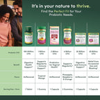 Buy now Nature's Bounty Probiotic GX, Helps with Occasional Gas and Bloating, Dietary Supplement, Digestive Health, 25 Capsules at indiglob india