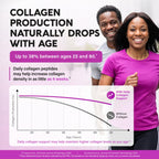 Multi Collagen Peptides 1300mg - Hydrolyzed Types I II III V & X - 120 Caps | Collagen Supplements for Women + Hyaluronic Acid, Vitamin C & E - Skin Hair Nails & Joint Support - Lab Tested, 60-Day Supply