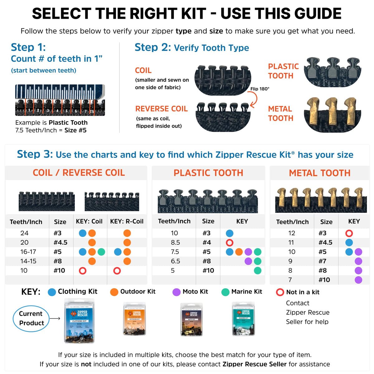 Zipper Rescue Clothing Zipper Repair Kit - The Original Zipper Pull Replacement kit for Hoodies, Pants, Handbags - Included 11 Metal Sliders, 4 End Stops, 6 Top Stops - Made in America Since 1993