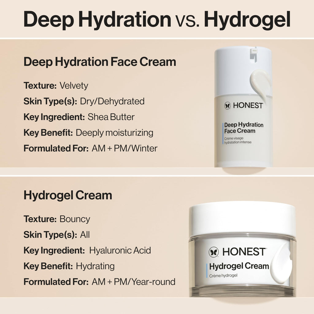 Buy now Honest Beauty Deep Hydration Face Cream for Dry Skin, Hydrates and Supports Natural Moisture Barrier, Hypoallergenic, Gentle Sensitive, 1.7 fl oz at indiglob india