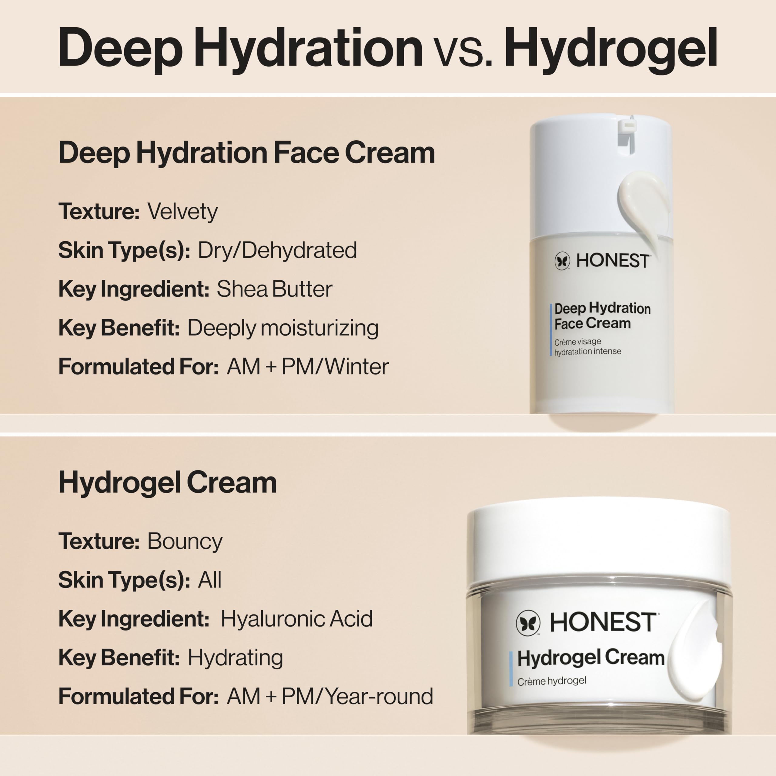 Buy now Honest Beauty Deep Hydration Face Cream for Dry Skin, Hydrates and Supports Natural Moisture Barrier, Hypoallergenic, Gentle Sensitive, 1.7 fl oz at indiglob india