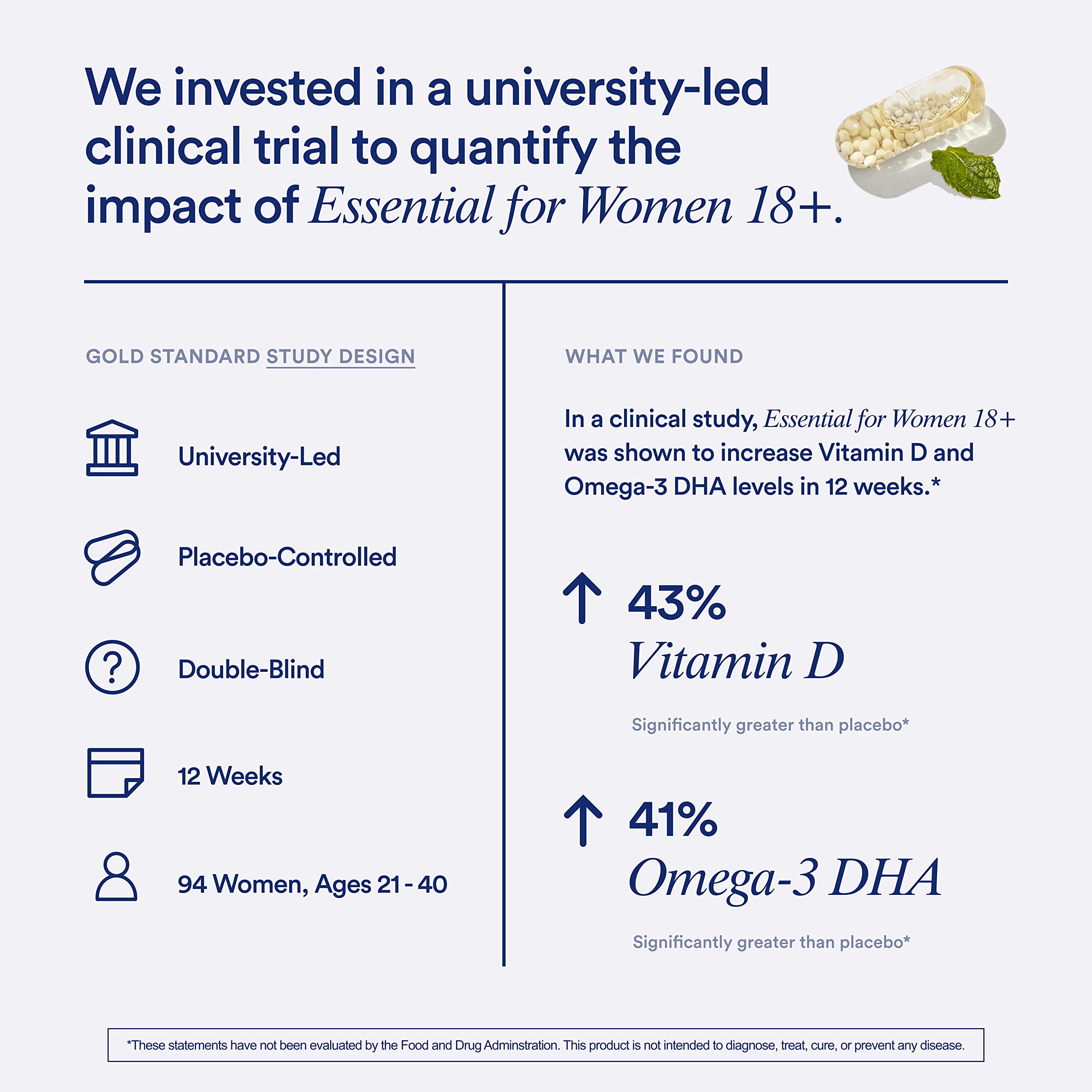 Ritual Women's 18+ Multivitamin - USP Verified - 60 Capsules - 30 Servings | Clinical-Backed - Key Essential Vitamins and Minerals - Support Energy, Heart, Bone, Brain Health* - Vegan - Mint