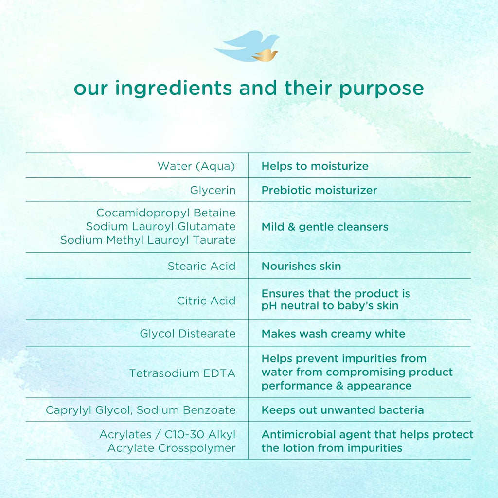 Buy now Baby Dove Sensitive Skin Care Baby Wash For Bath Time, Moisture Fragrance Free and Hypoallergenic, Washes Away Bacteria 20 oz at indiglob india