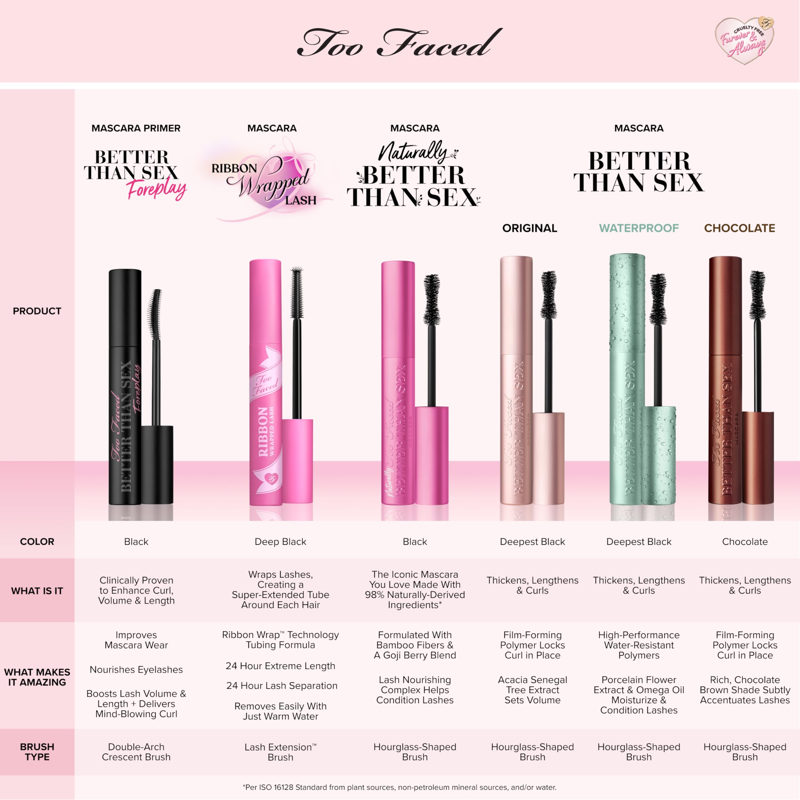 Too Faced Better Than Sex Waterproof Mascara | Volume + Length with Hourglass Brush