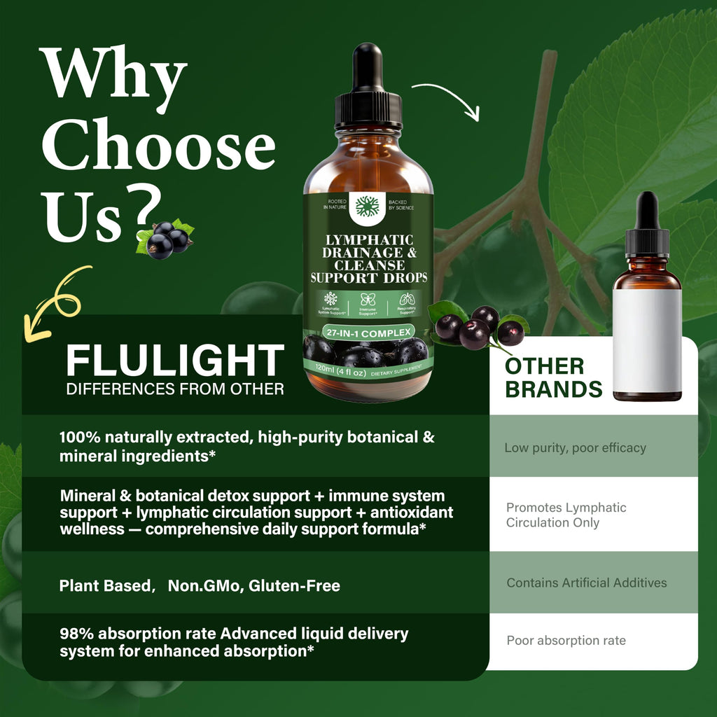 Lymphatic Drainage & Cleanse Support Drops, 27-in-1 Herbal, 4 Fl Oz
