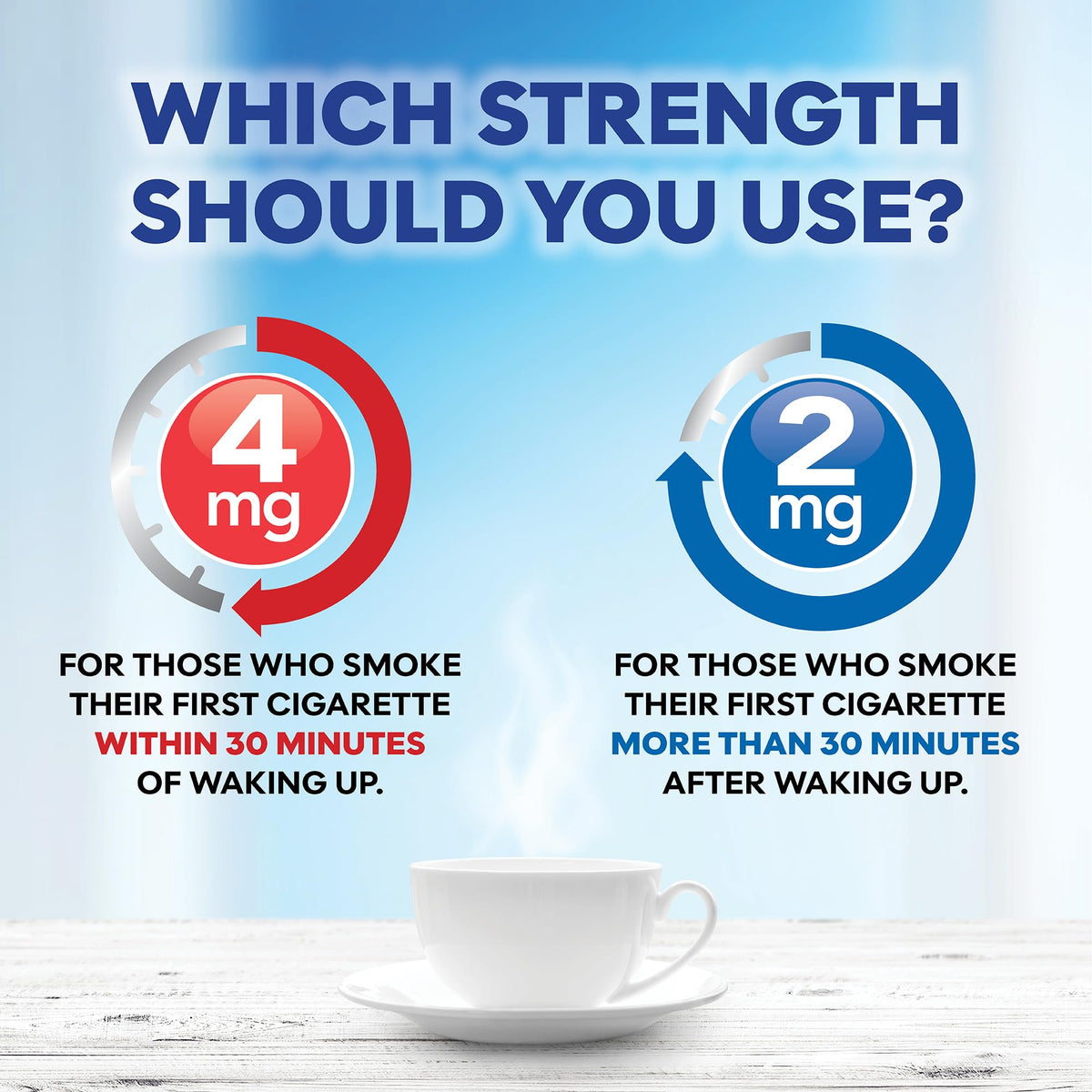 GoodSense Uncoated Nicotine Polacrilex Gum, 4 mg (Nicotine), Stop Smoking Aid, Original Flavor, 310 Count