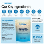Hydrogen Water Tablets, Molecular Hydrogen Tablets for Drinking Water, Quick-Dissolving Unflavored H2 Tabs, Up to 12 PPM Hydrogen, No Equipment Needed (30-Day Supply)