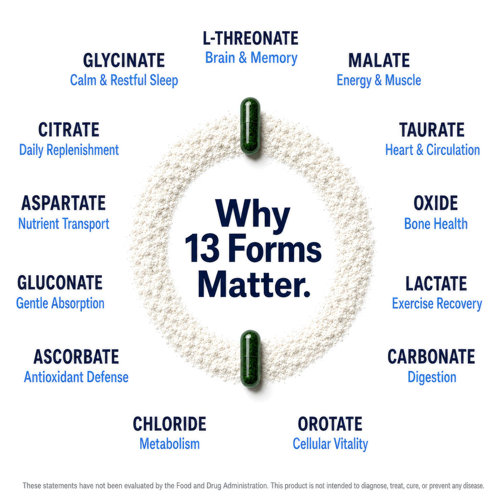 Magnesium Complex for Women & Men, 900mg, 13 Forms: Glycinate, L-Threonate