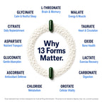 Magnesium Complex for Women & Men, 900mg, 13 Forms: Glycinate, L-Threonate
