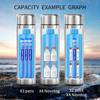 Buy now Bogush 60H Insulin Pens Cooler Travel Case Temp Display Medication Cooler for Travel TSA Approved Medicine Cooler Medical Diabetic Travel Cooler Bag Epipen Carry Case,Black at indiglob india