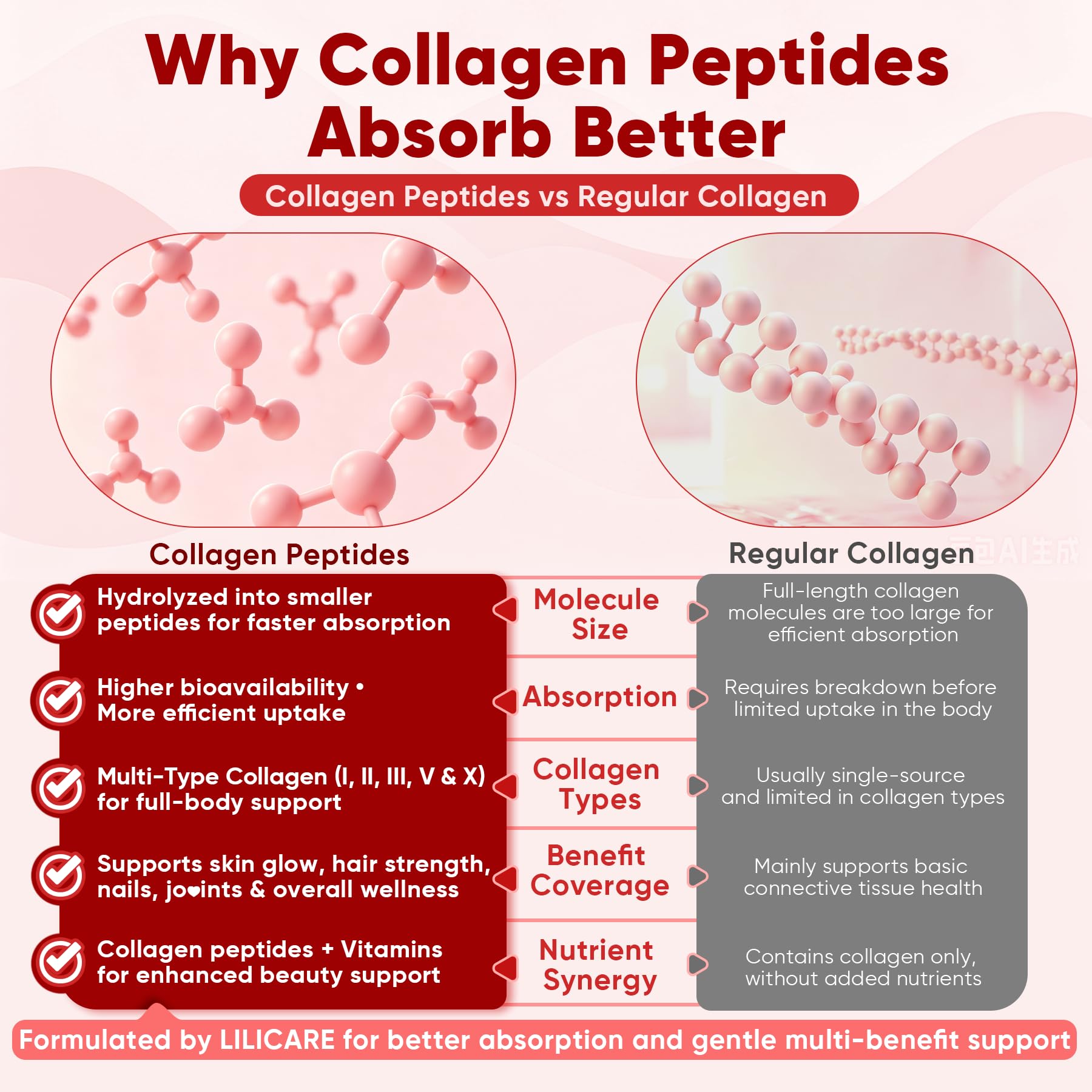 2Pack Sugar-Free Hydrolyzed Collagen Peptide Filled Gummies for Women & Men, with 1500mg Protein Type I,II,III,V,X, 5000mcg Biotin Vitamin C A E D3 B6 B12 for Immune Digestion Skin Hair Nails, Bone