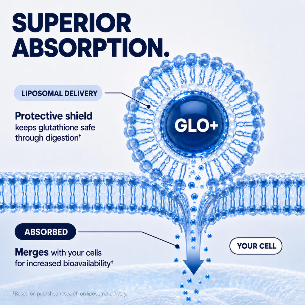 Liposomal Glutathione Supplement, 1150mg 11-in-1 Complex with NAC, 60ct