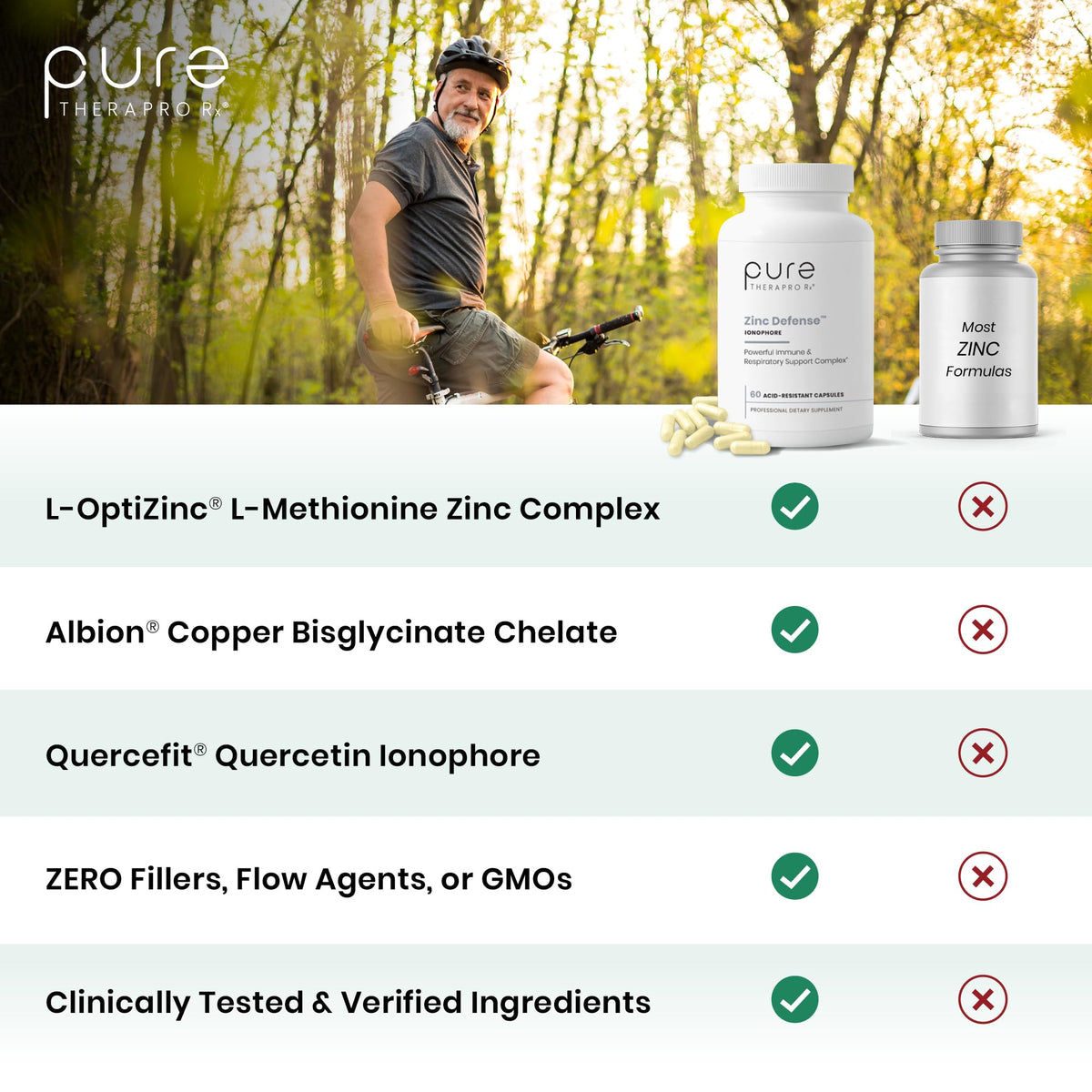 Zinc Defense, Quercetin & Copper, Zinc 15mg, 60 Servings