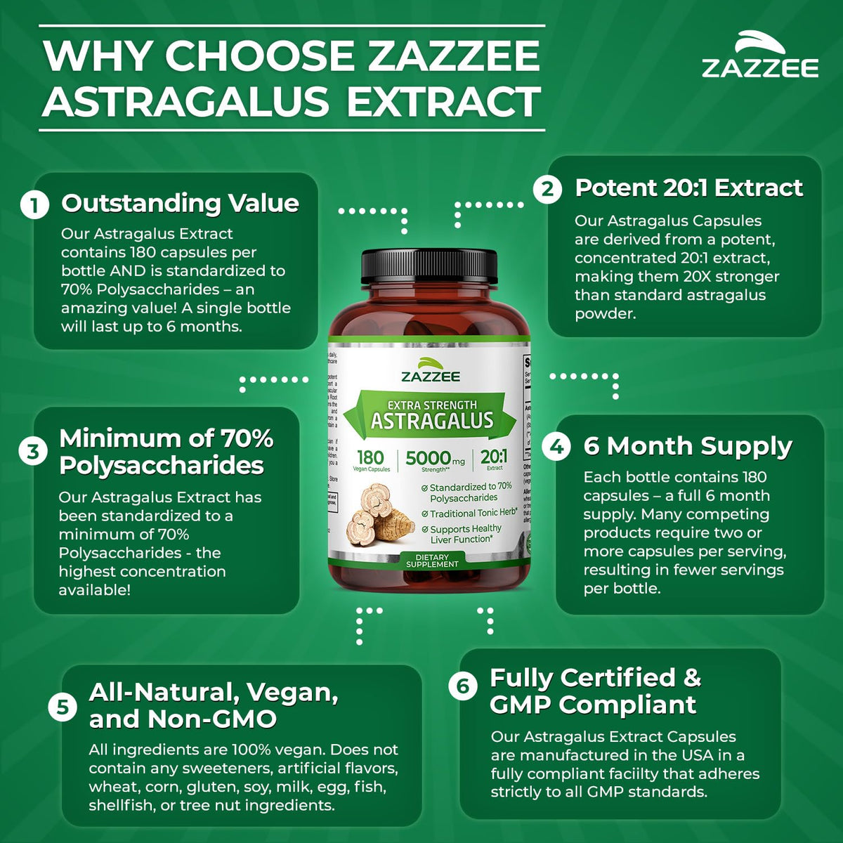 Zazzee Extra Strength Astragalus Root 20:1 Extract, 70% Polysaccharides