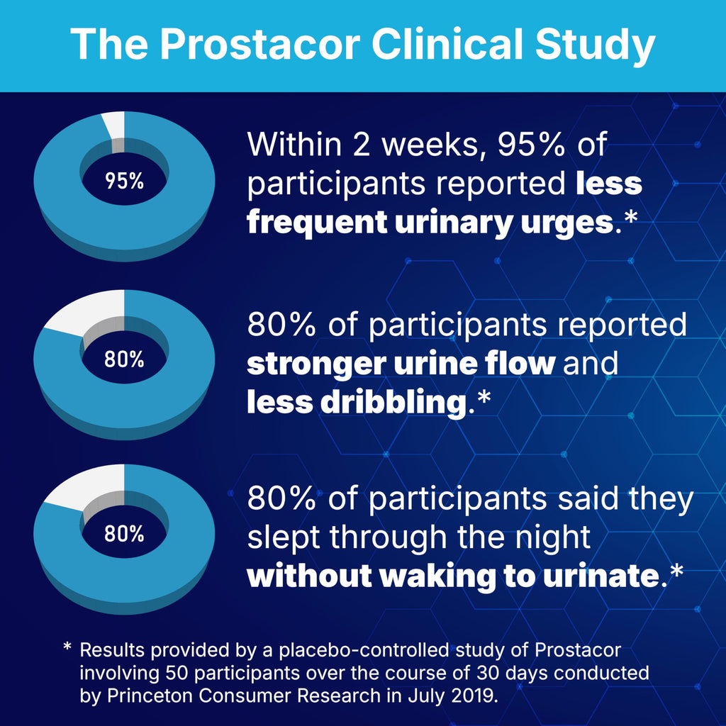 Prostacor Natural Prostate Support Supplement for Men, Vegan, Gluten-Free | Supports Healthy Urine Flow, Fewer Urges, Bladder Control, and Uninterrupted, Restful Sleep Through the Night, 30-Day Supply