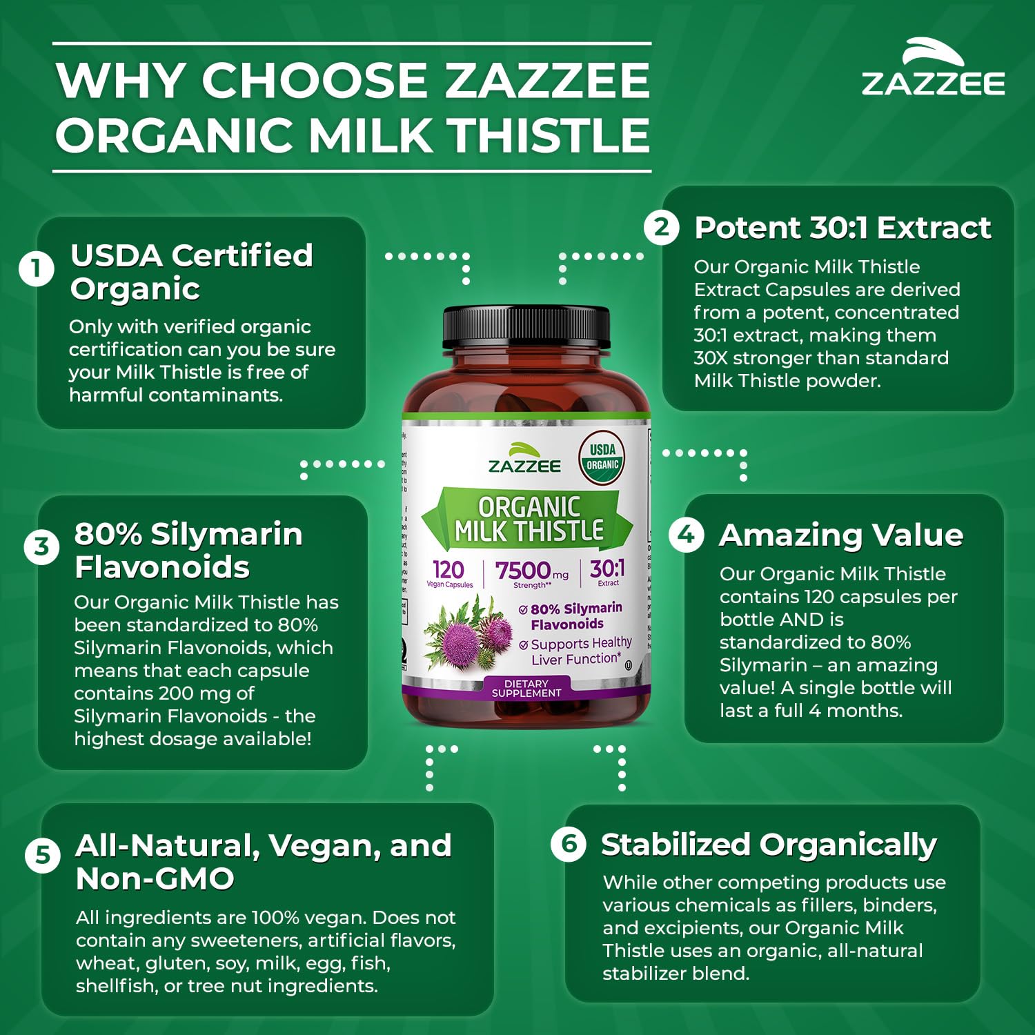 Zazzee USDA Organic Milk Thistle 30:1 Extract, 80% Silymarin, 120 Capsules | Vegan, 4 Month Supply, Certified Kosher, High Potency Liver & Antioxidant Support, Silybum Marianum, Non-GMO, Made in the USA