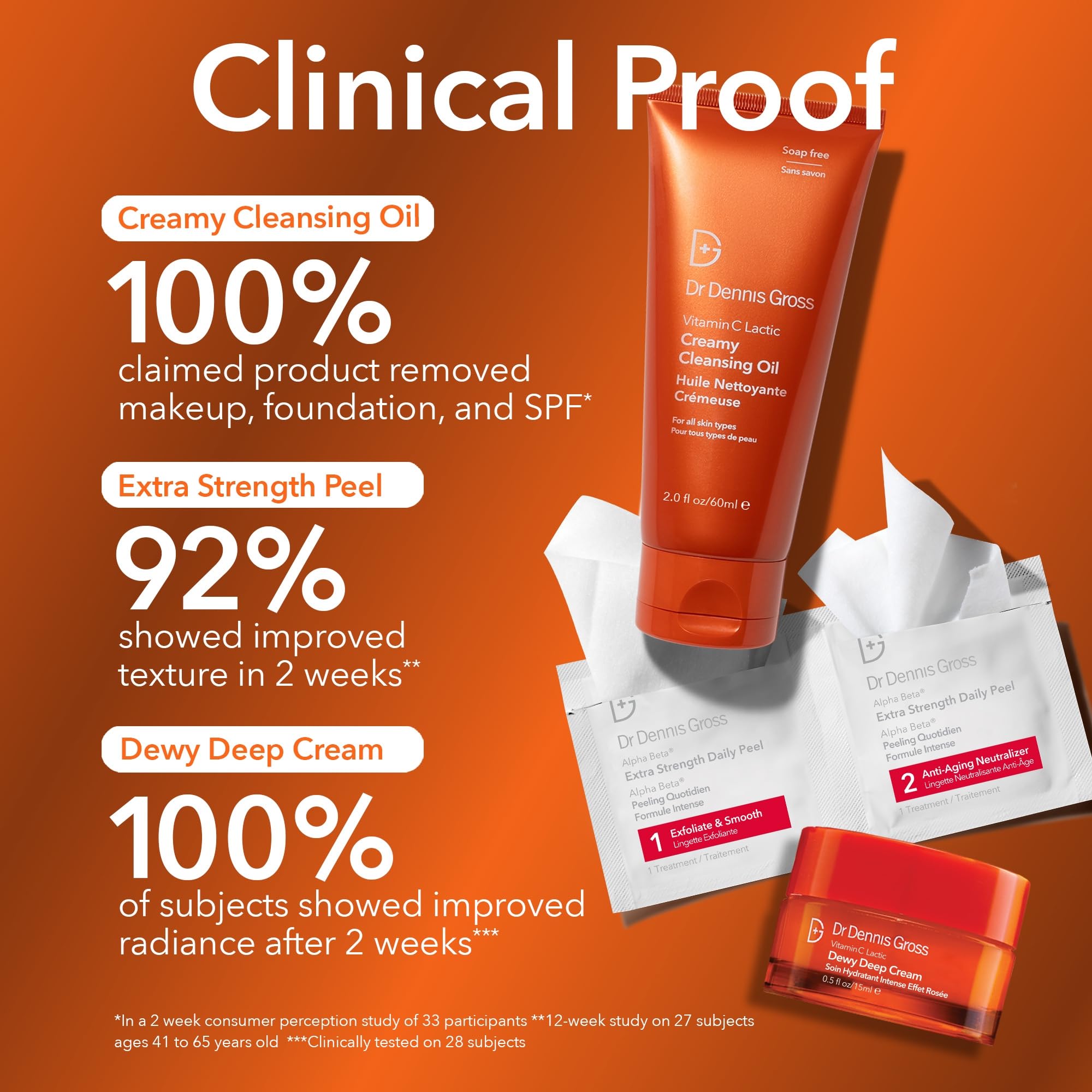 Dr Dennis Gross Extra Strength Radiant, Smooth & Firm Skincare Kit - Dermatologist Developed - Full-Size Alpha Beta Peel, Travel-Size Vitamin C Lactic Dewy Deep Cream & Creamy Cleanser - $130 Value