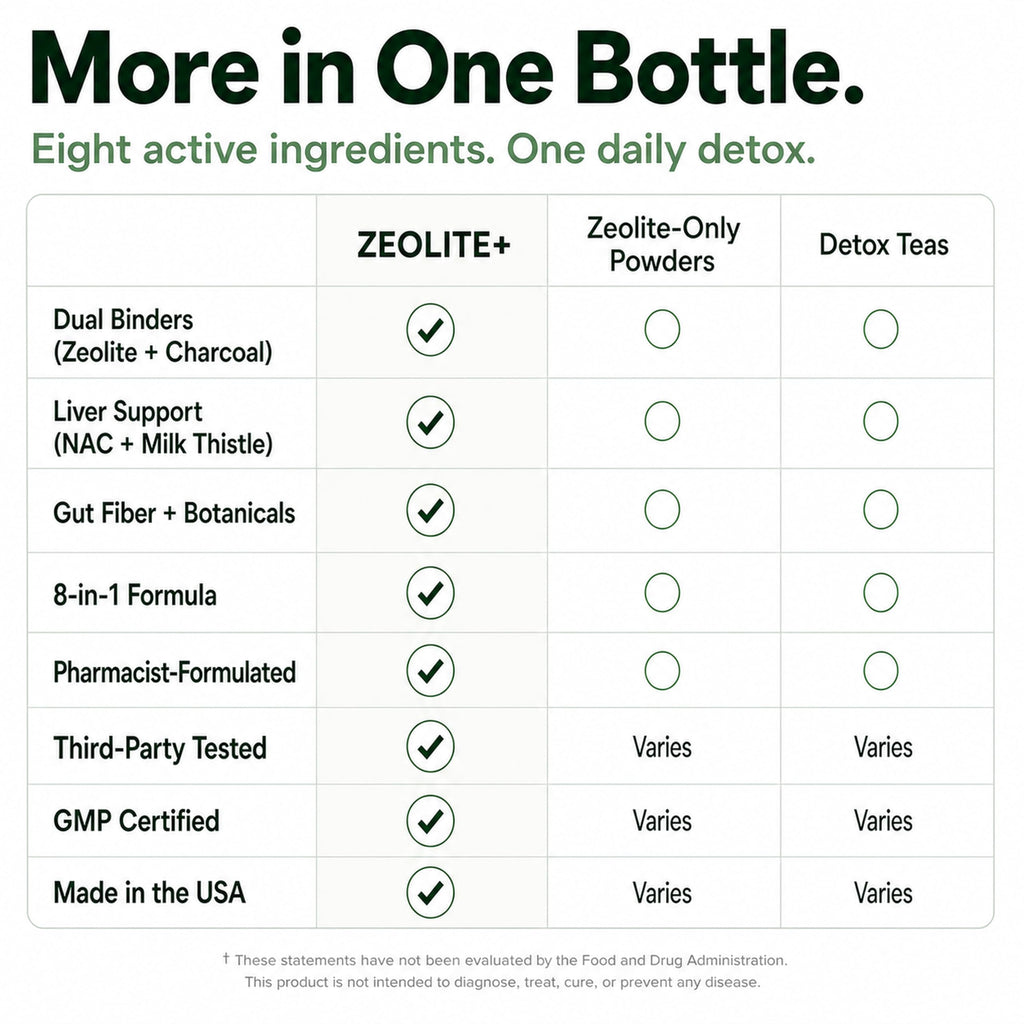 Zeolite Detox Binder, 8-in-1 Clinoptilolite & Activated Charcoal, 60ct | Natural Detoxification Pathways, Liver Health & Digestive Support: Milk Thistle & NAC
