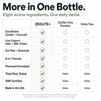 Zeolite Detox Binder, 8-in-1 Clinoptilolite & Activated Charcoal, 60ct | Natural Detoxification Pathways, Liver Health & Digestive Support: Milk Thistle & NAC