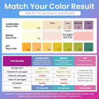 Pelvana (50) Vaginal pH + (50) UTI Tests Combo Kit - Test Before You Treat