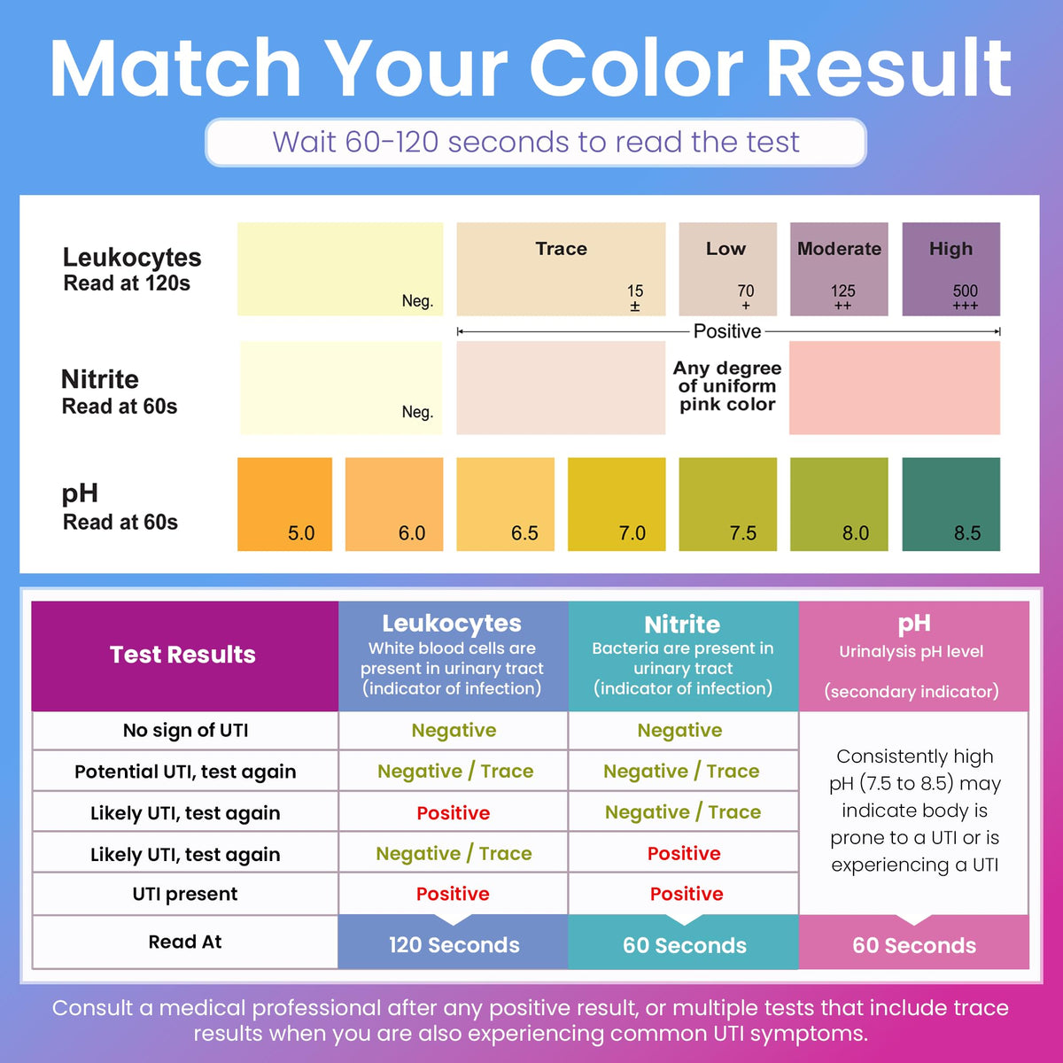 Pelvana (50) Vaginal pH + (50) UTI Tests Combo Kit - Test Before You Treat