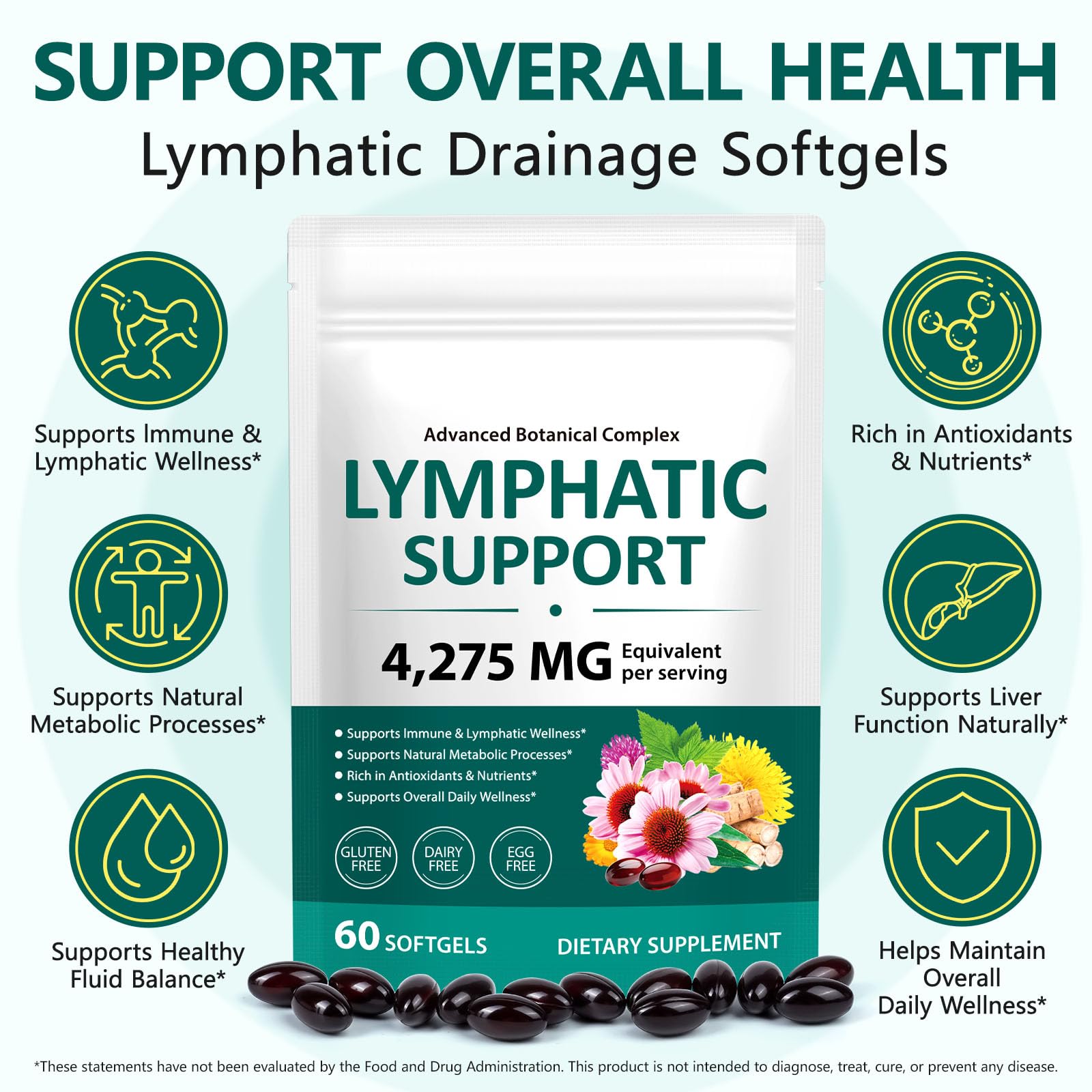 FANSHI Lymphatic Drainage Supplements 60 Softgels | Herbal Blend with Echinacea, Dandelion & Burdock Root | Promotes Healthy Circulation & Fluid Balance | Supports Overall Daily Wellness