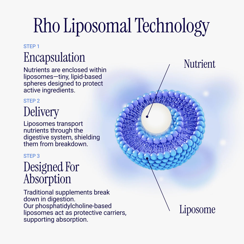Rho Nutrition Liposomal Magnesium Liquid Supplement | High Absorption Formula, Magnesium Bisglycinate, Muscle, Relaxation & Cognitive Support, 30 Servings