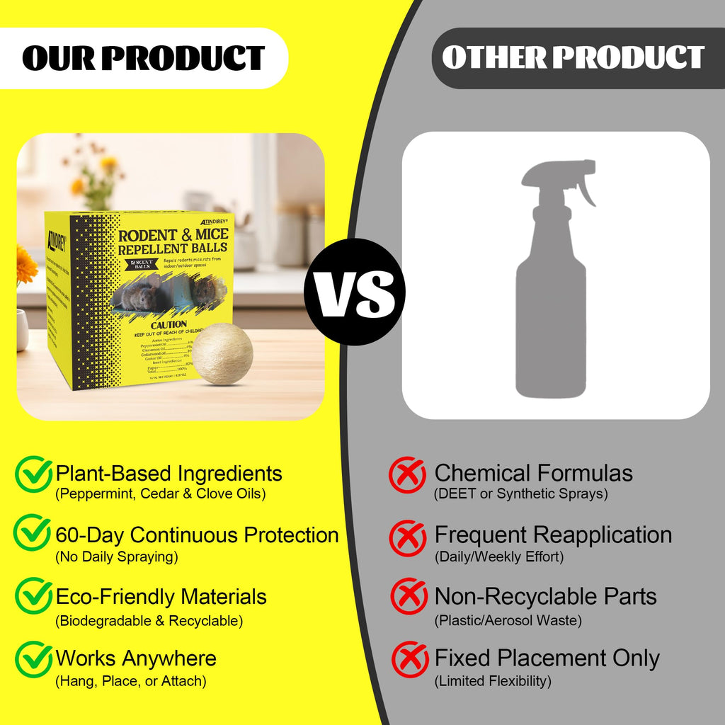 Rodent & Mice Repellent 12 PCS,Mouse Repellent Balls