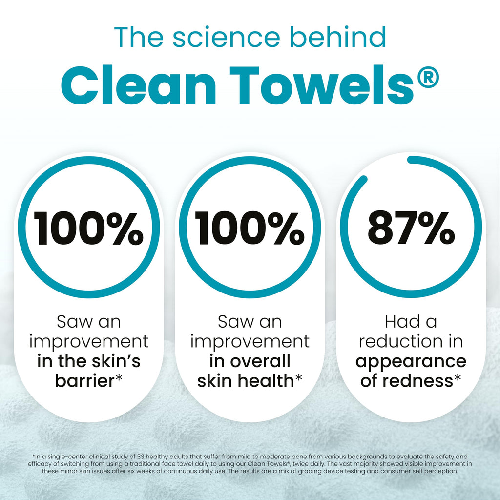 CLEAN SKIN CLUB Blemish Control Clean Towels® XL, Extra Exfoliation for Oily Skin, Disposable, Single-Use Face Towelette Dry Wipe - 1 Pack (50 Count)