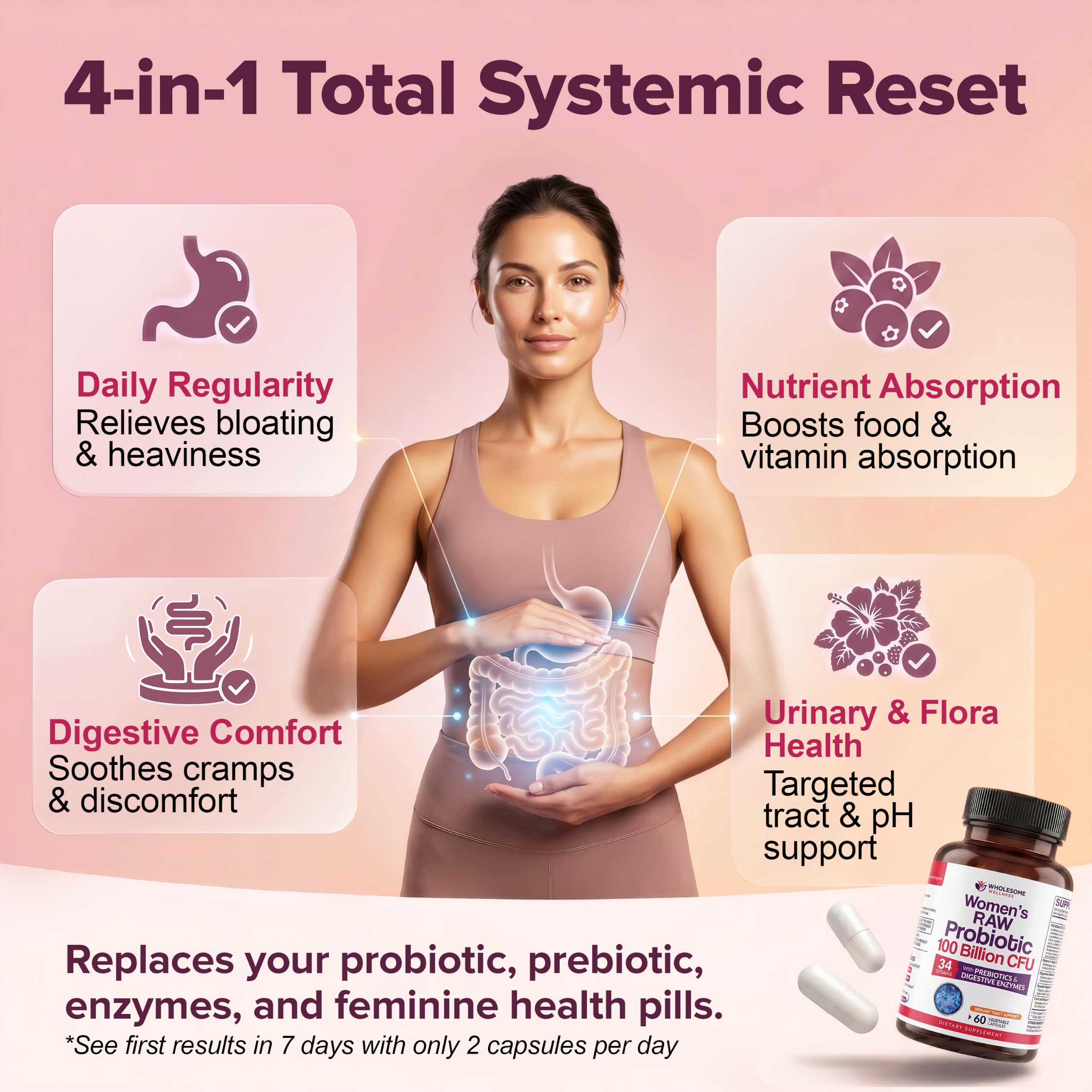 Wholesome Wellness Dr. Formulated Raw Probiotics for Women 100 Billion CFUs Capsules with Prebiotics, Digestive Enzymes, Approved for Adults, Shelf Stable Supplement