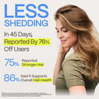 FoliGROWTH® Hair Growth Supplement for Women & Men | for Thicker, Fuller Hair | Supports Thinning Hair, Backed by 20 Years of Experience in Hair Loss Treatment Clinics