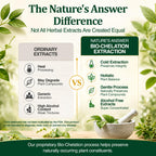 Nature's Answer Red Clover | Provides Menopause Support | Alcohol-Free, Gluten-Free, Kosher Certified & No Preservatives 1oz