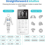 Buy now Etekcity 4-Channel Rechargeable TENS Unit â€“ Muscle Stimulator for Drug-Free Pain Relief, After-Exercise Relaxation, Physical Therapy, 8 Electrode Pads, Back, Neck, Shoulder, Sciatica, Period Cramps at indiglob india