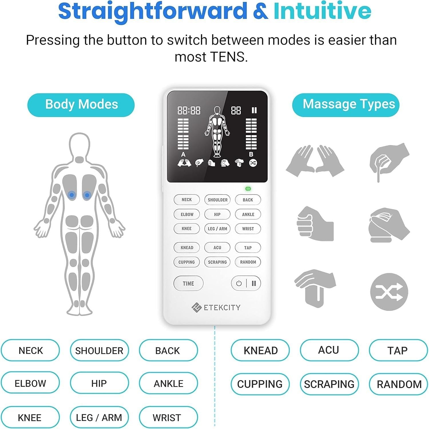 Buy now Etekcity 4-Channel Rechargeable TENS Unit â€“ Muscle Stimulator for Drug-Free Pain Relief, After-Exercise Relaxation, Physical Therapy, 8 Electrode Pads, Back, Neck, Shoulder, Sciatica, Period Cramps at indiglob india