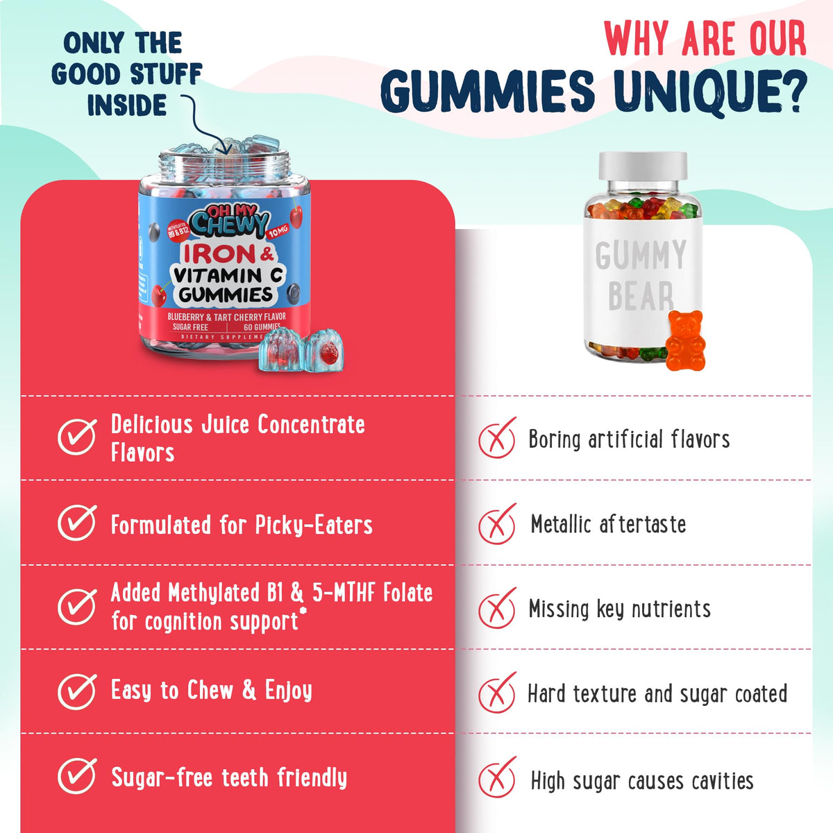 Center-Filled Iron Gummies for Kids with 5-MTHF - Sugar-Free and Vitamin C