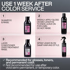 Redken Acidic Color Gloss Glass Gloss Treatment – For Color-Treated Hair