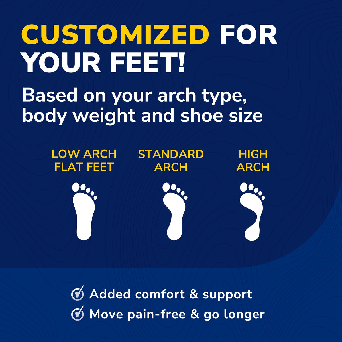 Dr. Scholl’s Custom Fit Orthotics 3/4 Length Arch Support Shoe Inserts