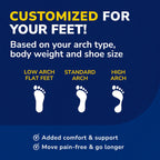 Dr. Scholl's Insoles for Women & Men, 3/4 Length Arch Support Inserts CF340