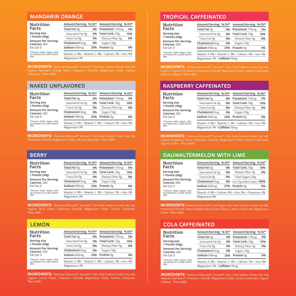 Tailwind Nutrition Endurance Fuel, Variety Pack, 8 Single-Serving Sachets