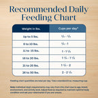 Blue Buffalo Basics Grain-Free Dry Dog Food for Small Breed Adult Dogs, Limited Ingredient Diet, Lamb Recipe, 11-lb. Bag