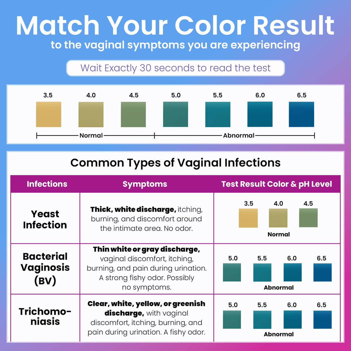 Pelvana (50) Vaginal pH + (50) UTI Tests Combo Kit - Test Before You Treat