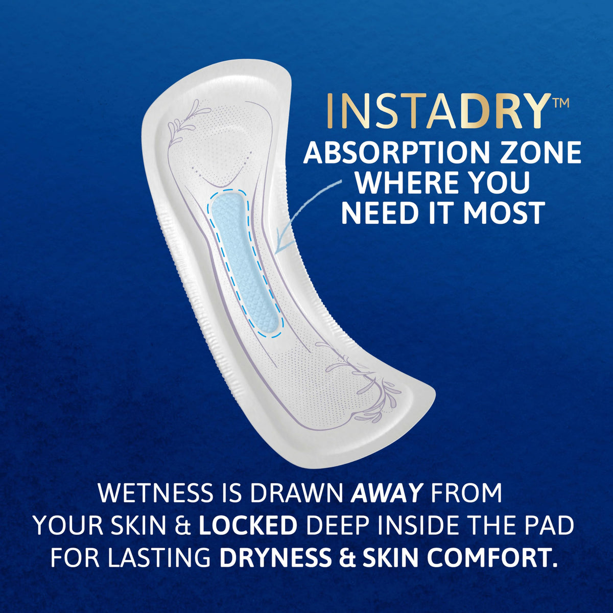 Tena Sensitive Care Ultra InstaDry Pads for Women, Postpartum and Bladder Leaks, Ultra Absorbency, 12 Count, Pack of 1