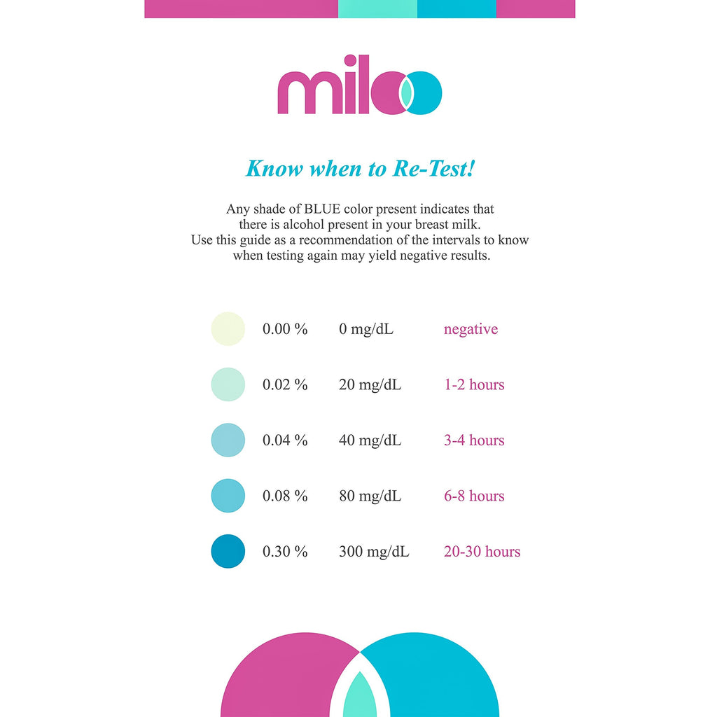 Buy now Breastmilk Alcohol Test Strips for Breastfeeding Moms 12 Strips - Quick Result Reliable Breastmilk Tests for The Presence of Alcohol in Breast Milk with Graded Results by Miloo at indiglob india