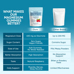 Spnutrition Magnesium Bisglycinate Gummies – 400mg Magnesium Bisglycinate Chelate, with Sea Salt & Raspberry Fruit Powder – Vegan, 60 Gummies