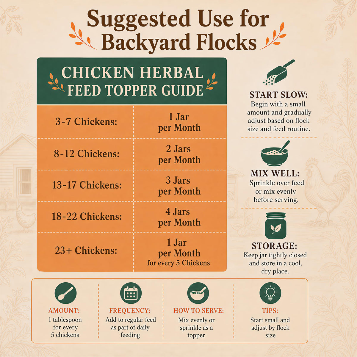 1 lb Chicken Dewormer Powder Chili Mix with Flock Care & Armor Support, Natural Poultry Supplement for Chickens, Chicken Wormer Feed Additive with Chili Pepper & Herb, for Laying Hens & Duck