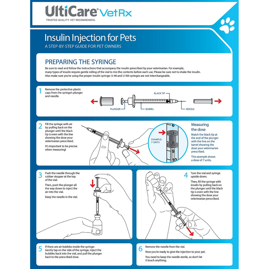 UltiCare VetRx U-100 Pet Insulin Syringes, 3/10cc, 31G x 5/16", 60 Ct
