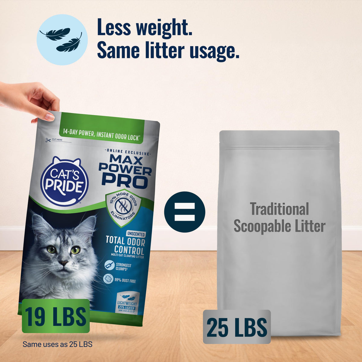 Cat's Pride Max Power Pro, Lightweight, Unscented Clumping Litter 19lb