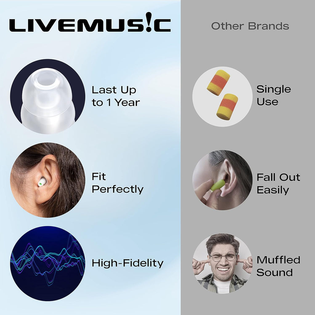 Buy now HearSafe Ear Plugs - High Fidelity Earplugs for Musician, Concert, Drummer, DJ & Clubbing - Reusable, Comfortable - Noise Protection, Cancelling (Standard Size) at indiglob india