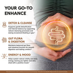 Wormwood, Black Walnut, Clove - Cleanse, Detox & Gut Flora Support - 60Caps