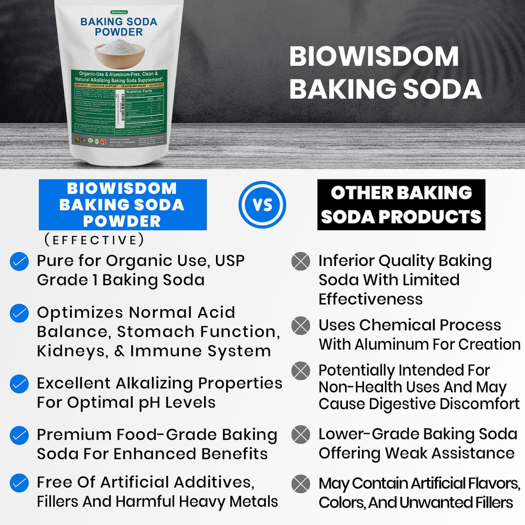 Baking Soda Powder for Organic Use, Grade 1 Aluminum Free Baking Soda, Natural No Chemicals, Pure Powder for Cooking, Stomach Acid, Kidney Supplement, 1lb